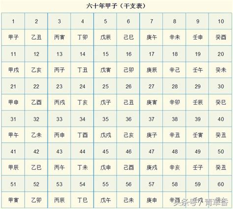 天干地支時間對照表|《天干地支》對照表及運用方法